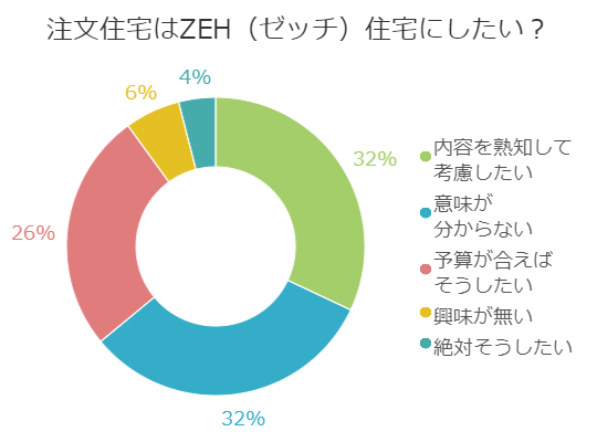 ZEH アンケートイメージ